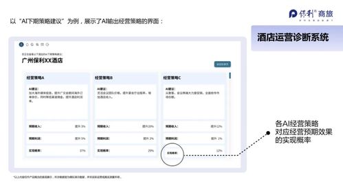 穿透數(shù)據(jù)迷霧，智構未來 保利商旅酒店資管系統(tǒng)如何重塑餐飲管理價值鏈