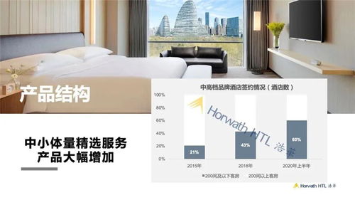 洞察復蘇脈搏 2020中國飯店業(yè)務統(tǒng)計數(shù)據(jù)全景解讀與酒店管理啟示