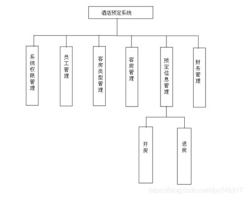 雙軌協(xié)同 酒店管理系統(tǒng)與餐飲管理的融合之道