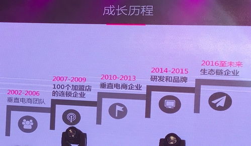 春水堂完整披露兩性生態(tài)戰(zhàn)略，智能情侶酒店與醫(yī)療器械工廠首度曝光