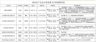 菏澤食品安全監(jiān)管再亮劍 9家食品生產(chǎn)企業(yè)被查，多家餐飲單位上黑榜
