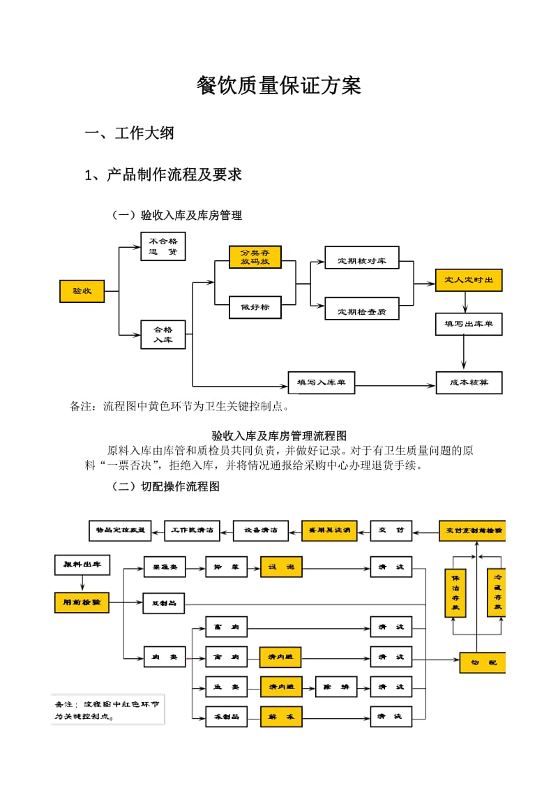 食堂管理服務(wù)方案