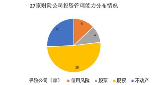 保險機構投資管理能力大揭秘 哪家強？94家機構投資咨詢能力竟為零