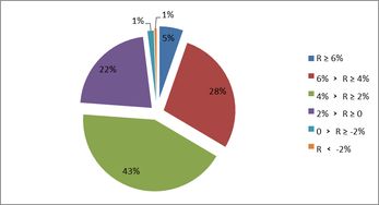 企業(yè)年金2018年投資業(yè)績(jī)盤點(diǎn) 整體盈利420億，中信、建信、人保各領(lǐng)風(fēng)騷